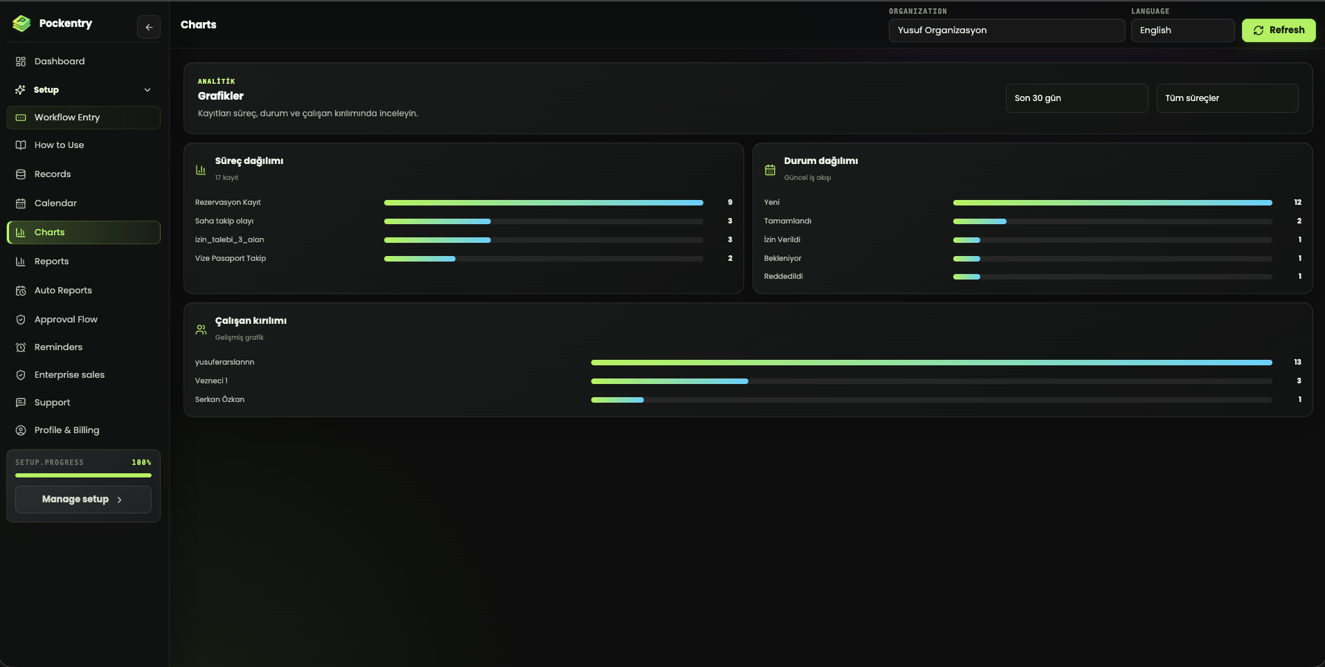Pockentry workflow and team analytics charts